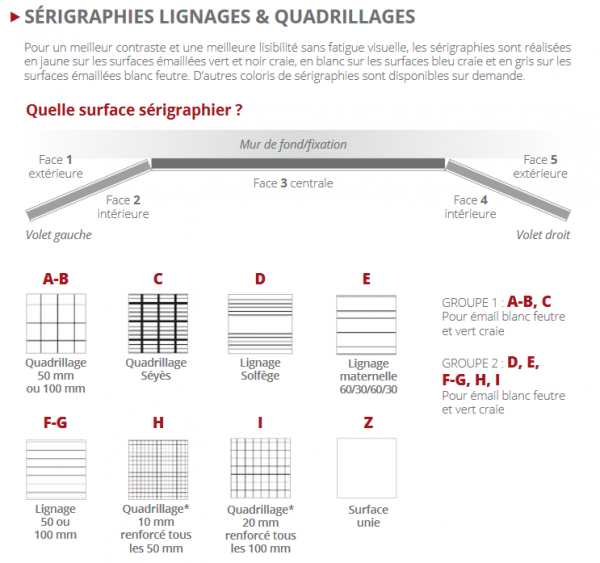 Exemple de sérigraphie pour tableau scolaire